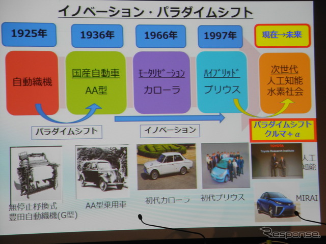 決算会見時に映されたスライド