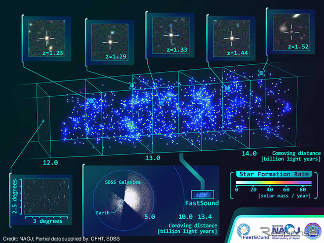 FastSound サーベイによって明らかになった3次元銀河地図