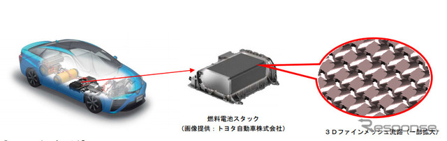 ３Ｄファインメッシュ流路