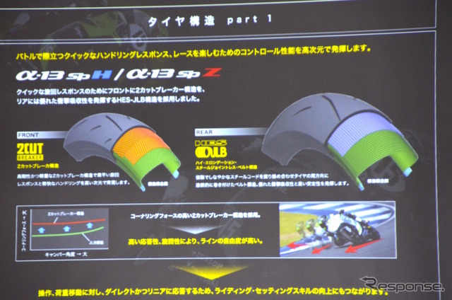 筑波サーキットにて開催されたダンロップ SPORTMAX α-13SPプレス発表試走会にて。