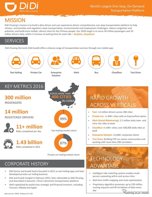 中国配車サービス最大手、滴滴出行（Didi Chuxing）の公式サイト