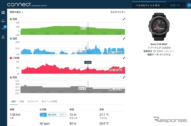 カーソルを地図上に置いてみるとそれが高低表でどの位置なのか、そのときの心拍数やペースはどうだったかが一目瞭然
