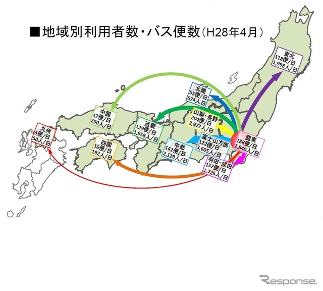 バスタ新宿オープンから1カ月、約58万人が利用