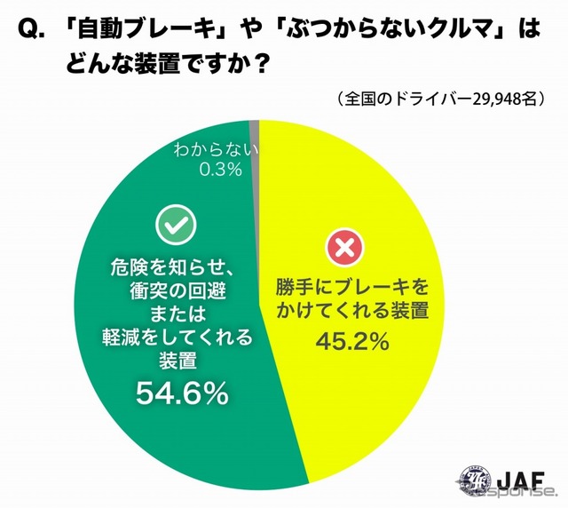 自動ブレーキやぶつからない車はどんな装置か