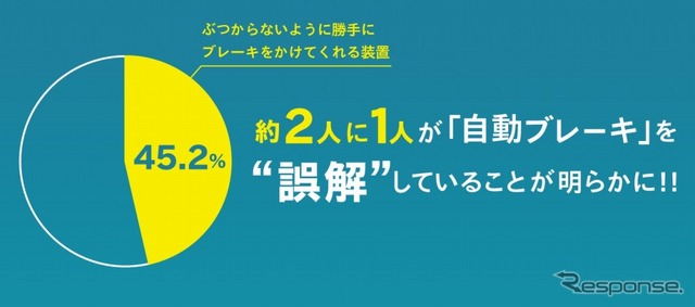 インフォグラフィック「自動車の未来」