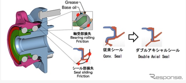 低トルク・高耐摩耗性ボールハブユニット