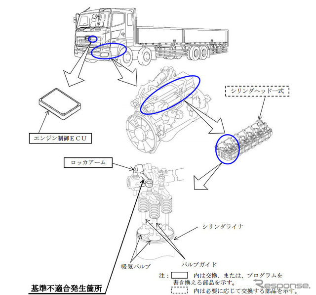 改善箇所