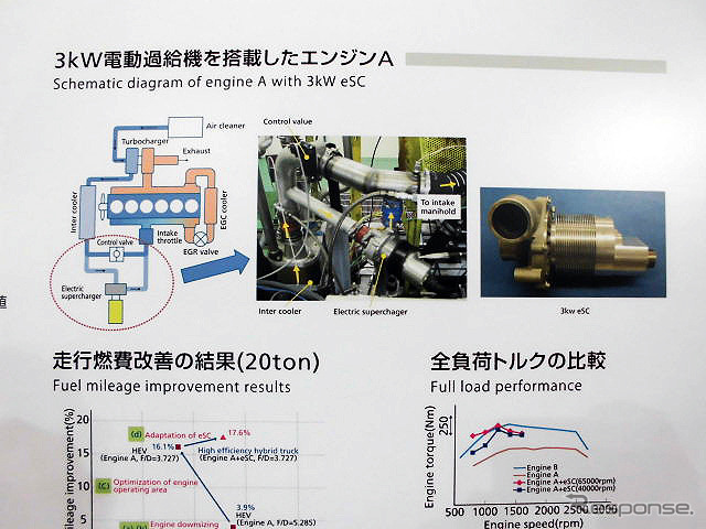 電動過給機(e-SC Electric Supercharger)による走行燃費改善技術を初公開したUDトラックス(人とくるまのテクノロジー展2016横浜)