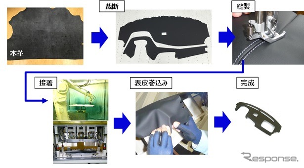 ラッピングインスト開発品の概要