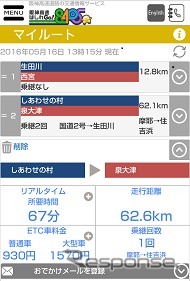 マイルート