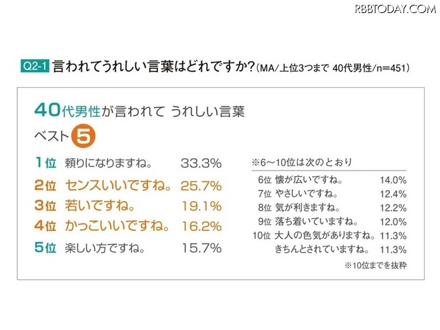 40代男性　身だしなみ・外見意識調査報告