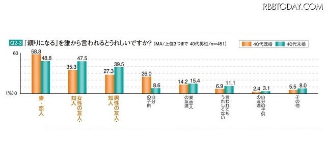 40代男性　身だしなみ・外見意識調査報告