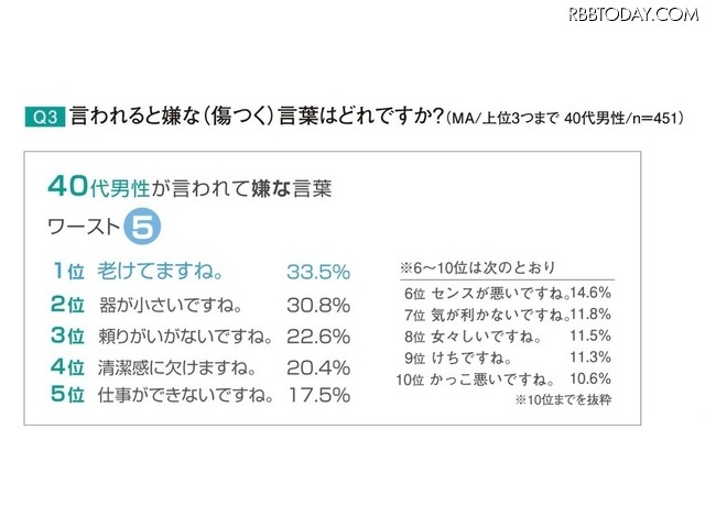 40代男性　身だしなみ・外見意識調査報告