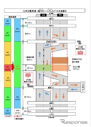 九州自動車道の植木IC＝八代JCTの交通運用