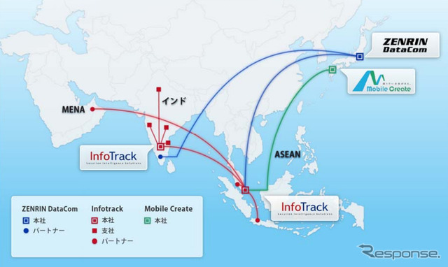 InfoTrack サービスエリア