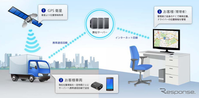 InfoTrack サービスイメージ