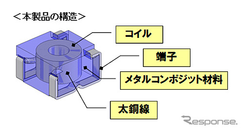 パナソニック 車載用パワーチョークコイル