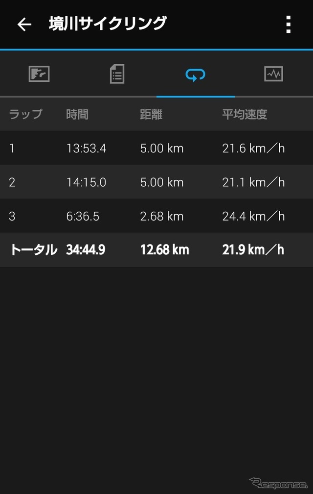 別に設定したわけではないが5kmごとの所要時間と平均時速が測定されていた
