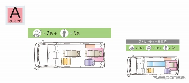 車いす仕様車 Aタイプ 車内レイアウト