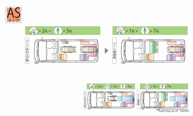 車いす仕様車 ASタイプ 車内レイアウト