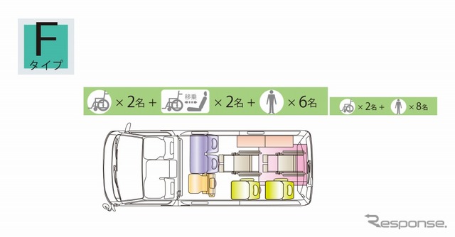 車いす仕様車 Fタイプ 車内レイアウト