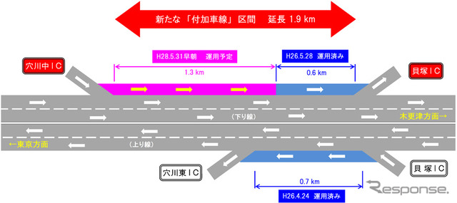 付加車線の区間