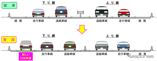 運用開始前と後の車線の状況
