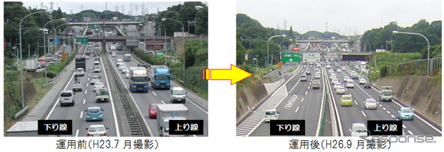 付加車線の交通状況