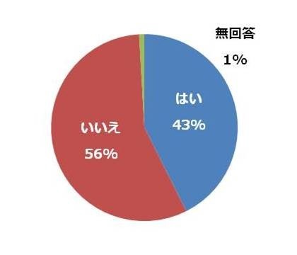 約14%が交通ルール違反予備軍…自転車運転に関する意識調査