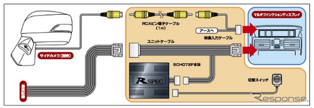 スバルマルチファンクションディスプレイ搭載車用サイドカメラ入力ハーネス SCH072F