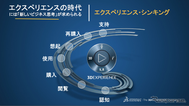 商品を購入してもらうことがビジネスの最終地点ではない