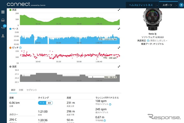 パソコンのガーミンサイトで走行記録をチェックする。コース上の速度変化が一目瞭然