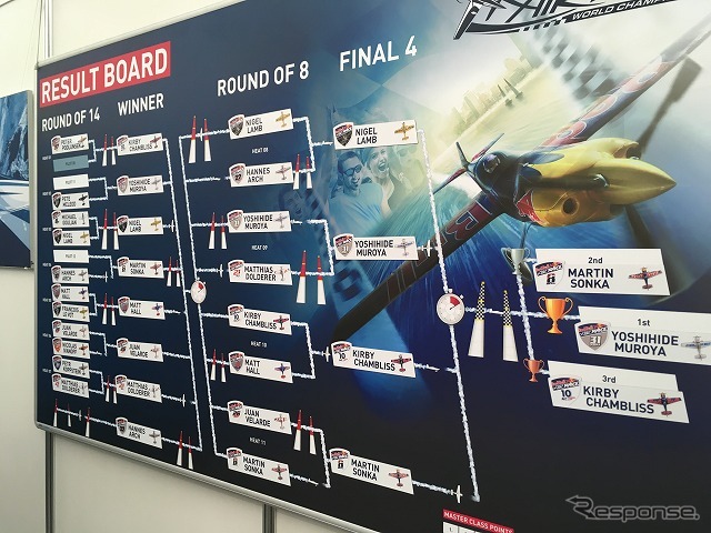 室屋選手にとって、初めての優勝が日本での大会となった。