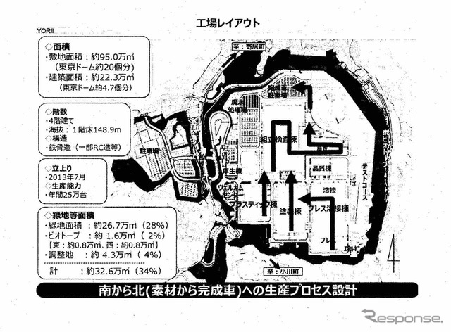 寄居工場の敷地面積は東京ドーム20個分