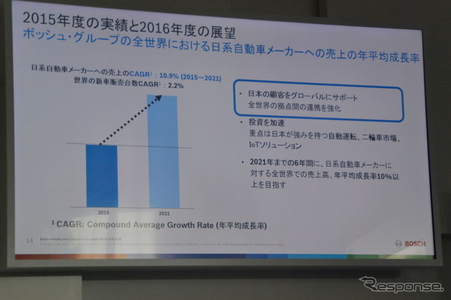 ボッシュ年次報告記者会見