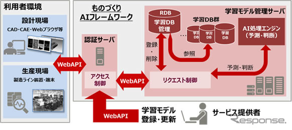 システム構成