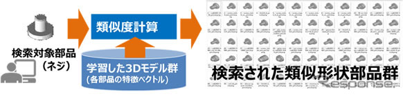 3Dモデルの類似部品検索