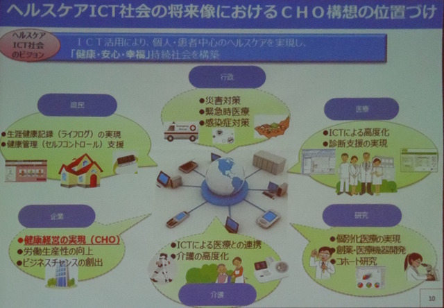 企業が健康管理最高責任者を設け、健康管理を進めていくCHO構想とICT社会の位置づけ