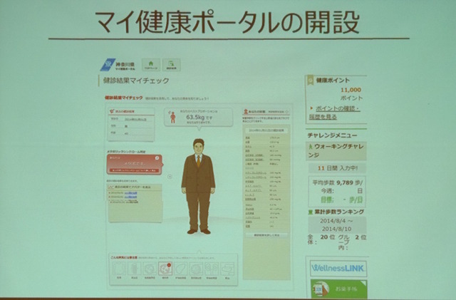 神奈川県庁の取り組み。マイ健康ポータルで健康を見える化。動機付けのポイントも用意