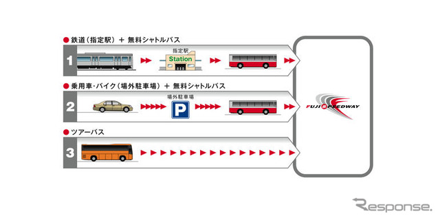 【F1日本GP】富士スピードウェイ、開催の詳細を発表