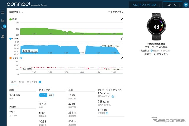 峠からの下りでヒッチハイクしたときの記録。データがうまく取れていない