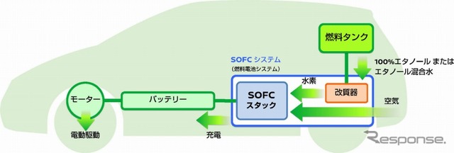 e-Bio Fuel-Cellの作動原理