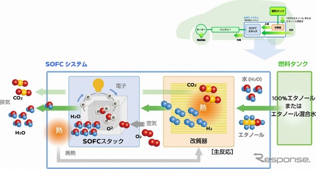 e-Bio Fuel-Cellの作動原理