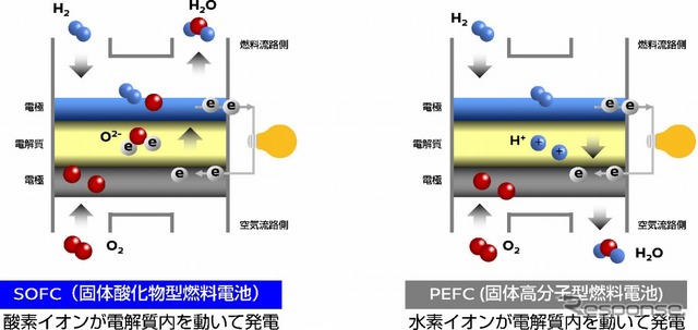 SOFCの反応メカニズム