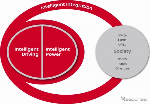 ニッサン インテリジェント モビリティ