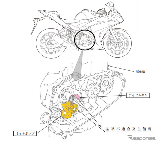 改善箇所 オイルポンプ