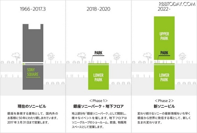 「銀座ソニーパークプロジェクト」