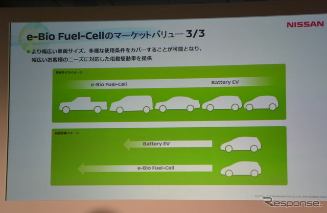 日産自動車 e-Bio Fuel-Cell 技術説明会