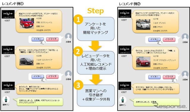 クルマコネクトにおけるレコメンド例