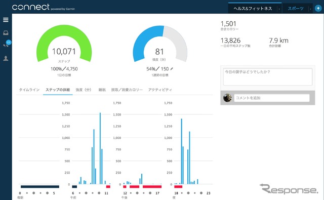 ガーミンから無償提供されるウェブサイトでさまざまな運動状況をチェックできる